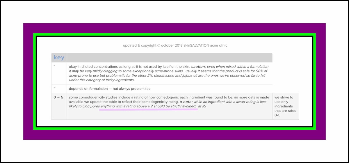 Interpreting your results