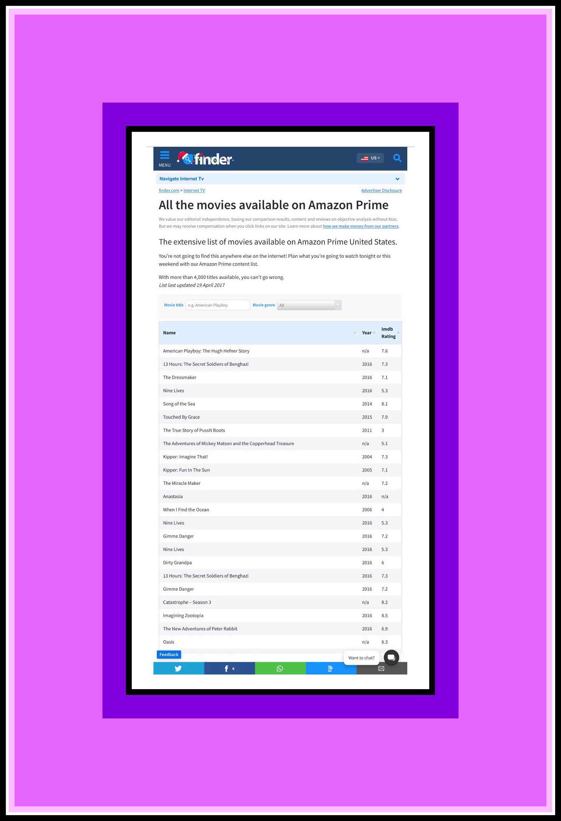 All of Amazon's Prime Videos in List Form